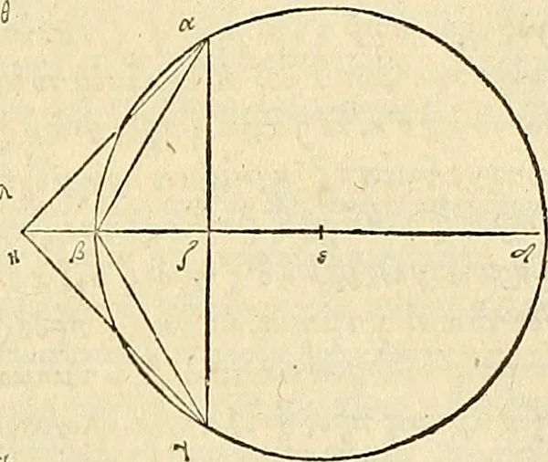 An illustration from Archimedes ta mechri nyn sozomena hapanta. Archimedis Syracusani philosophi ac geometrae excellentissimi opera, quae quidem extant, omnia, multis iam seculis desiderata, atque a quam paucissimis hactenus visa, nuncque primum et Graece et Latine in lucem edita ... Adiecta quoq; sunt Eutocii Ascalonitae in eosdem Archimedis libros commentaria, item Graece et Latine, nunquam antea excusa, 1544, leaf 52