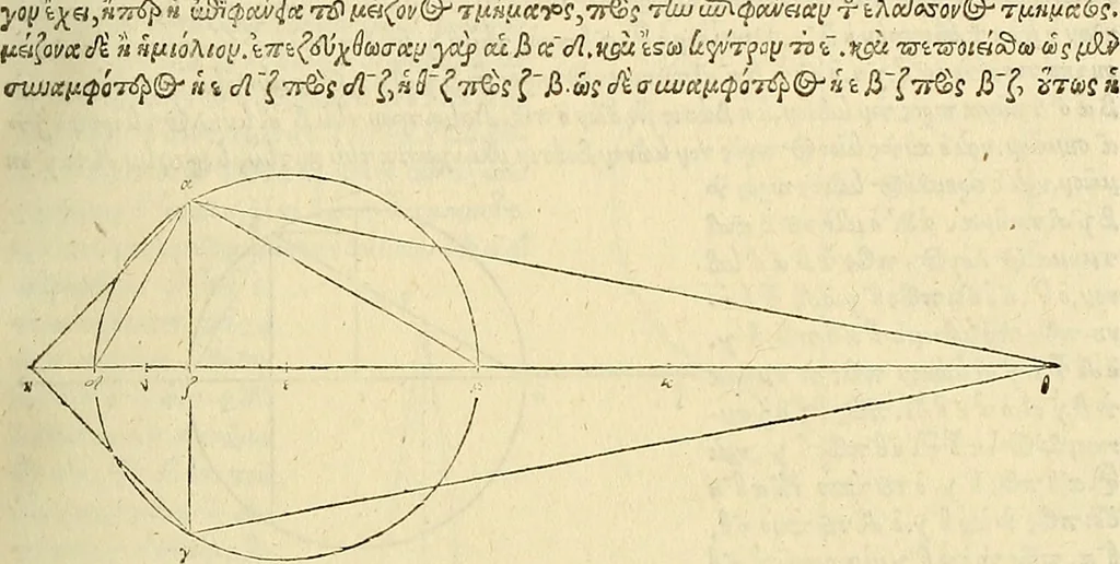 An illustration from Archimedes ta mechri nyn sozomena hapanta. Archimedis Syracusani philosophi ac geometrae excellentissimi opera, quae quidem extant, omnia, multis iam seculis desiderata, atque a quam paucissimis hactenus visa, nuncque primum et Graece et Latine in lucem edita ... Adiecta quoq; sunt Eutocii Ascalonitae in eosdem Archimedis libros commentaria, item Graece et Latine, nunquam antea excusa, 1544, leaf 52