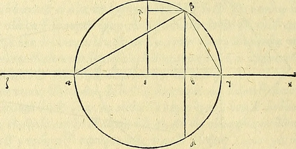 An illustration from Archimedes ta mechri nyn sozomena hapanta. Archimedis Syracusani philosophi ac geometrae excellentissimi opera, quae quidem extant, omnia, multis iam seculis desiderata, atque a quam paucissimis hactenus visa, nuncque primum et Graece et Latine in lucem edita ... Adiecta quoq; sunt Eutocii Ascalonitae in eosdem Archimedis libros commentaria, item Graece et Latine, nunquam antea excusa, 1544, leaf 53