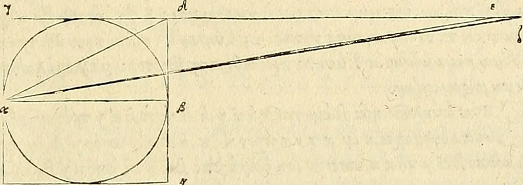 An illustration from Archimedes ta mechri nyn sozomena hapanta. Archimedis Syracusani philosophi ac geometrae excellentissimi opera, quae quidem extant, omnia, multis iam seculis desiderata, atque a quam paucissimis hactenus visa, nuncque primum et Graece et Latine in lucem edita ... Adiecta quoq; sunt Eutocii Ascalonitae in eosdem Archimedis libros commentaria, item Graece et Latine, nunquam antea excusa, 1544, leaf 56