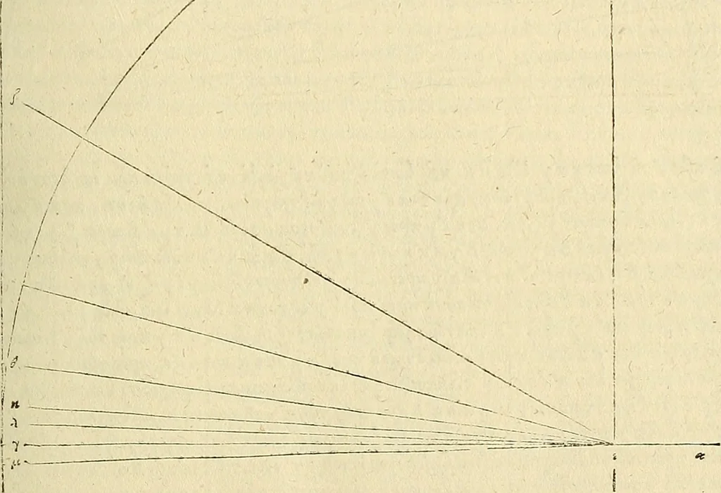 An illustration from Archimedes ta mechri nyn sozomena hapanta. Archimedis Syracusani philosophi ac geometrae excellentissimi opera, quae quidem extant, omnia, multis iam seculis desiderata, atque a quam paucissimis hactenus visa, nuncque primum et Graece et Latine in lucem edita ... Adiecta quoq; sunt Eutocii Ascalonitae in eosdem Archimedis libros commentaria, item Graece et Latine, nunquam antea excusa, 1544, leaf 56