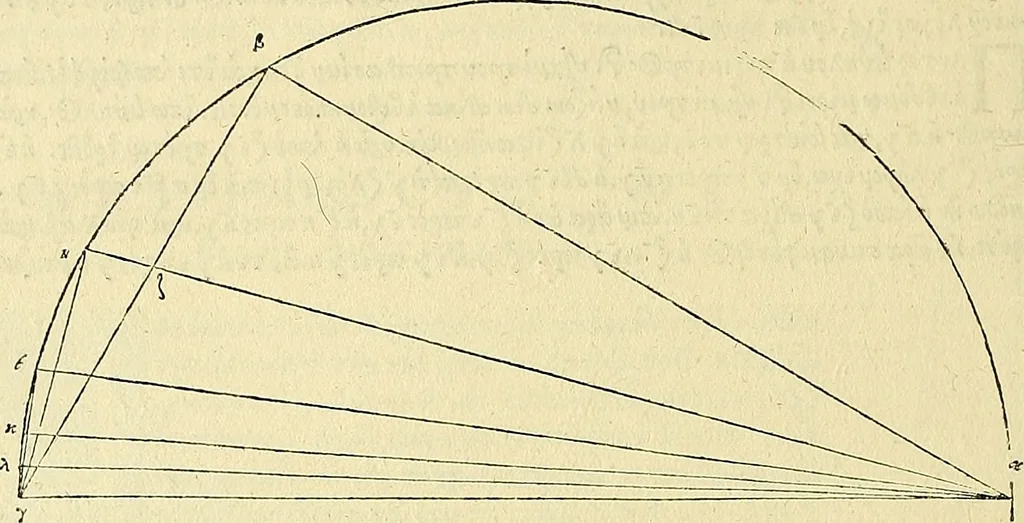 An illustration from Archimedes ta mechri nyn sozomena hapanta. Archimedis Syracusani philosophi ac geometrae excellentissimi opera, quae quidem extant, omnia, multis iam seculis desiderata, atque a quam paucissimis hactenus visa, nuncque primum et Graece et Latine in lucem edita ... Adiecta quoq; sunt Eutocii Ascalonitae in eosdem Archimedis libros commentaria, item Graece et Latine, nunquam antea excusa, 1544, leaf 57