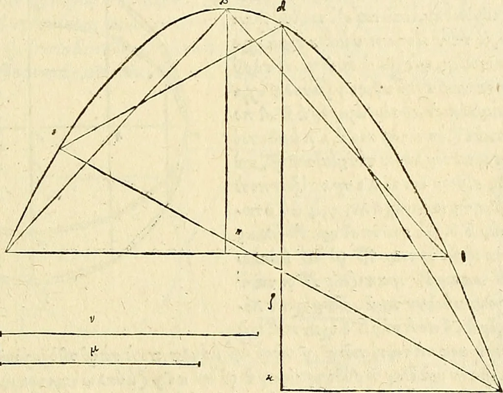 An illustration from Archimedes ta mechri nyn sozomena hapanta. Archimedis Syracusani philosophi ac geometrae excellentissimi opera, quae quidem extant, omnia, multis iam seculis desiderata, atque a quam paucissimis hactenus visa, nuncque primum et Graece et Latine in lucem edita ... Adiecta quoq; sunt Eutocii Ascalonitae in eosdem Archimedis libros commentaria, item Graece et Latine, nunquam antea excusa, 1544, leaf 62