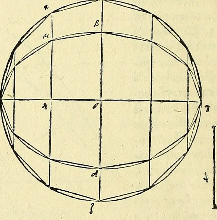 An illustration from Archimedes ta mechri nyn sozomena hapanta. Archimedis Syracusani philosophi ac geometrae excellentissimi opera, quae quidem extant, omnia, multis iam seculis desiderata, atque a quam paucissimis hactenus visa, nuncque primum et Graece et Latine in lucem edita ... Adiecta quoq; sunt Eutocii Ascalonitae in eosdem Archimedis libros commentaria, item Graece et Latine, nunquam antea excusa, 1544, leaf 63
