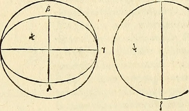 An illustration from Archimedes ta mechri nyn sozomena hapanta. Archimedis Syracusani philosophi ac geometrae excellentissimi opera, quae quidem extant, omnia, multis iam seculis desiderata, atque a quam paucissimis hactenus visa, nuncque primum et Graece et Latine in lucem edita ... Adiecta quoq; sunt Eutocii Ascalonitae in eosdem Archimedis libros commentaria, item Graece et Latine, nunquam antea excusa, 1544, leaf 64