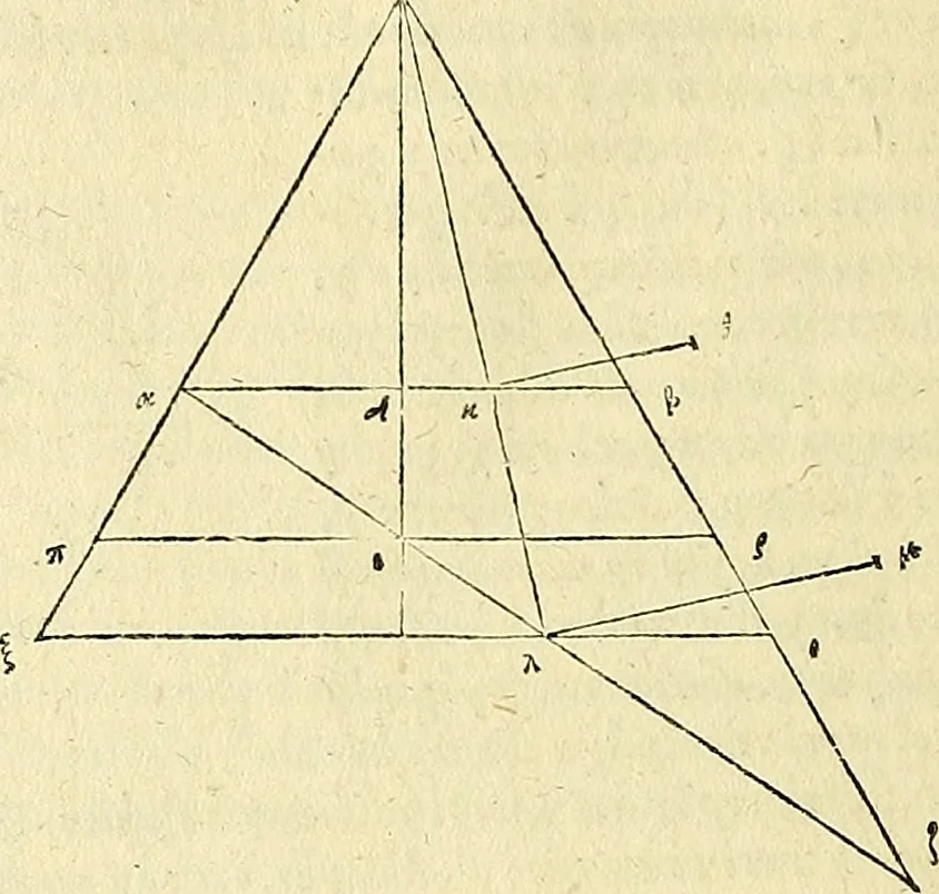 An illustration from Archimedes ta mechri nyn sozomena hapanta. Archimedis Syracusani philosophi ac geometrae excellentissimi opera, quae quidem extant, omnia, multis iam seculis desiderata, atque a quam paucissimis hactenus visa, nuncque primum et Graece et Latine in lucem edita ... Adiecta quoq; sunt Eutocii Ascalonitae in eosdem Archimedis libros commentaria, item Graece et Latine, nunquam antea excusa, 1544, leaf 65