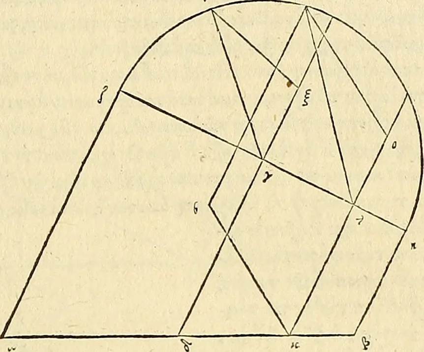 An illustration from Archimedes ta mechri nyn sozomena hapanta. Archimedis Syracusani philosophi ac geometrae excellentissimi opera, quae quidem extant, omnia, multis iam seculis desiderata, atque a quam paucissimis hactenus visa, nuncque primum et Graece et Latine in lucem edita ... Adiecta quoq; sunt Eutocii Ascalonitae in eosdem Archimedis libros commentaria, item Graece et Latine, nunquam antea excusa, 1544, leaf 68