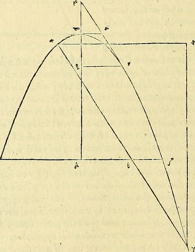 An illustration from Archimedes ta mechri nyn sozomena hapanta. Archimedis Syracusani philosophi ac geometrae excellentissimi opera, quae quidem extant, omnia, multis iam seculis desiderata, atque a quam paucissimis hactenus visa, nuncque primum et Graece et Latine in lucem edita ... Adiecta quoq; sunt Eutocii Ascalonitae in eosdem Archimedis libros commentaria, item Graece et Latine, nunquam antea excusa, 1544, leaf 69