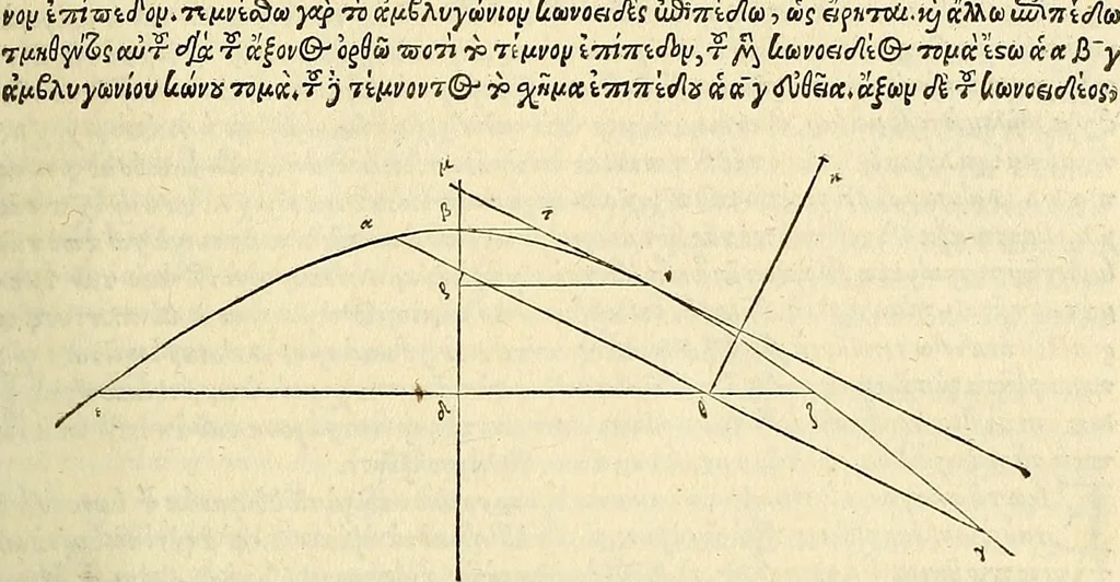 An illustration from Archimedes ta mechri nyn sozomena hapanta. Archimedis Syracusani philosophi ac geometrae excellentissimi opera, quae quidem extant, omnia, multis iam seculis desiderata, atque a quam paucissimis hactenus visa, nuncque primum et Graece et Latine in lucem edita ... Adiecta quoq; sunt Eutocii Ascalonitae in eosdem Archimedis libros commentaria, item Graece et Latine, nunquam antea excusa, 1544, leaf 70