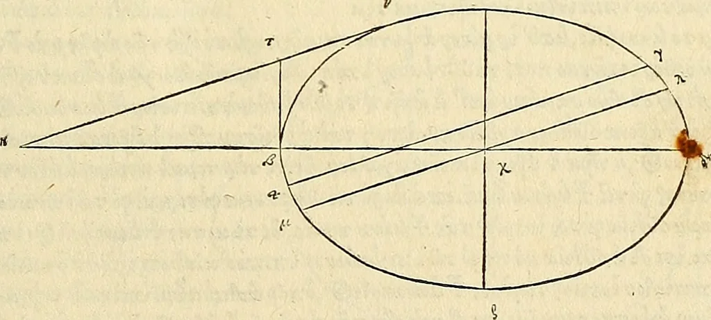 An illustration from Archimedes ta mechri nyn sozomena hapanta. Archimedis Syracusani philosophi ac geometrae excellentissimi opera, quae quidem extant, omnia, multis iam seculis desiderata, atque a quam paucissimis hactenus visa, nuncque primum et Graece et Latine in lucem edita ... Adiecta quoq; sunt Eutocii Ascalonitae in eosdem Archimedis libros commentaria, item Graece et Latine, nunquam antea excusa, 1544, leaf 70