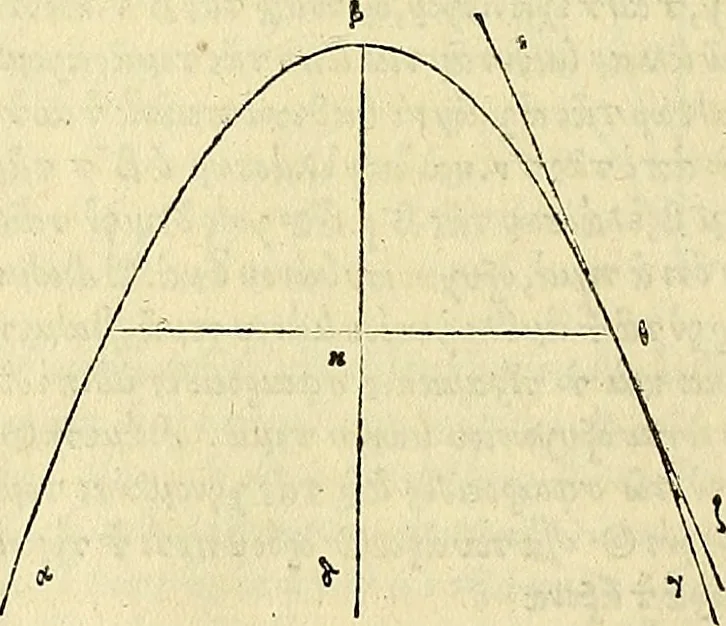 An illustration from Archimedes ta mechri nyn sozomena hapanta. Archimedis Syracusani philosophi ac geometrae excellentissimi opera, quae quidem extant, omnia, multis iam seculis desiderata, atque a quam paucissimis hactenus visa, nuncque primum et Graece et Latine in lucem edita ... Adiecta quoq; sunt Eutocii Ascalonitae in eosdem Archimedis libros commentaria, item Graece et Latine, nunquam antea excusa, 1544, leaf 71