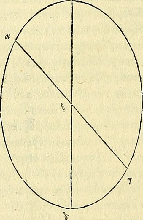An illustration from Archimedes ta mechri nyn sozomena hapanta. Archimedis Syracusani philosophi ac geometrae excellentissimi opera, quae quidem extant, omnia, multis iam seculis desiderata, atque a quam paucissimis hactenus visa, nuncque primum et Graece et Latine in lucem edita ... Adiecta quoq; sunt Eutocii Ascalonitae in eosdem Archimedis libros commentaria, item Graece et Latine, nunquam antea excusa, 1544, leaf 73