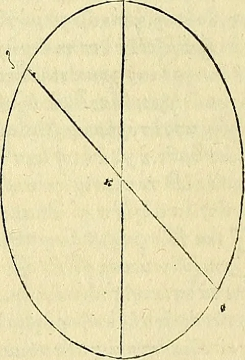 An illustration from Archimedes ta mechri nyn sozomena hapanta. Archimedis Syracusani philosophi ac geometrae excellentissimi opera, quae quidem extant, omnia, multis iam seculis desiderata, atque a quam paucissimis hactenus visa, nuncque primum et Graece et Latine in lucem edita ... Adiecta quoq; sunt Eutocii Ascalonitae in eosdem Archimedis libros commentaria, item Graece et Latine, nunquam antea excusa, 1544, leaf 73
