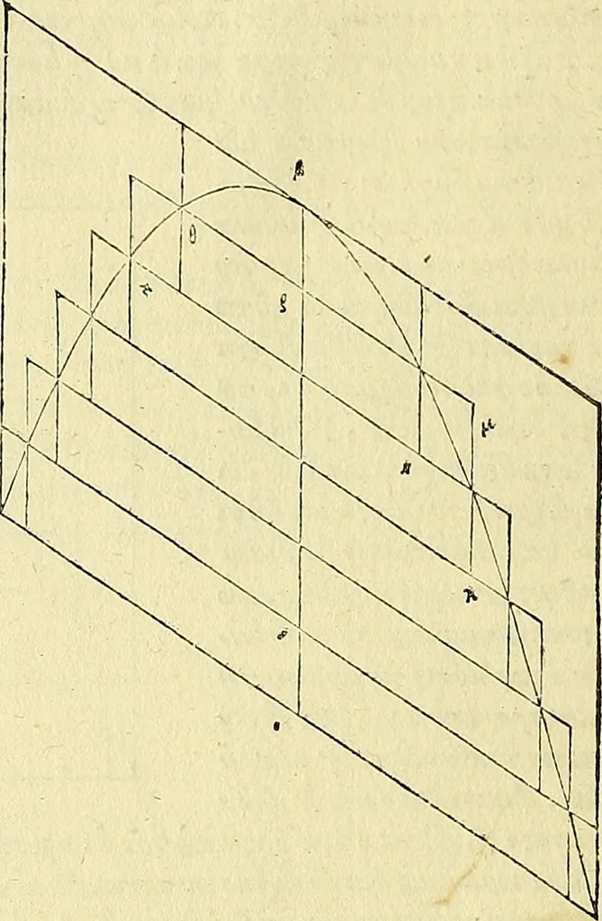 An illustration from Archimedes ta mechri nyn sozomena hapanta. Archimedis Syracusani philosophi ac geometrae excellentissimi opera, quae quidem extant, omnia, multis iam seculis desiderata, atque a quam paucissimis hactenus visa, nuncque primum et Graece et Latine in lucem edita ... Adiecta quoq; sunt Eutocii Ascalonitae in eosdem Archimedis libros commentaria, item Graece et Latine, nunquam antea excusa, 1544, leaf 75