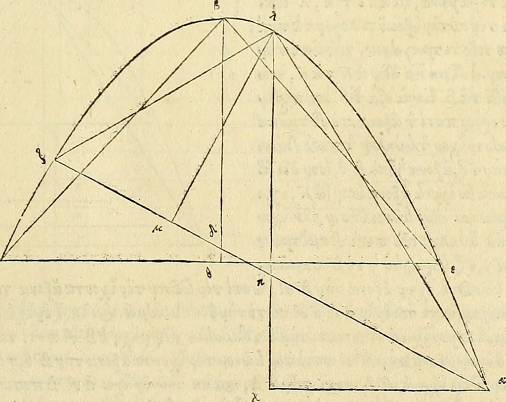 An illustration from Archimedes ta mechri nyn sozomena hapanta. Archimedis Syracusani philosophi ac geometrae excellentissimi opera, quae quidem extant, omnia, multis iam seculis desiderata, atque a quam paucissimis hactenus visa, nuncque primum et Graece et Latine in lucem edita ... Adiecta quoq; sunt Eutocii Ascalonitae in eosdem Archimedis libros commentaria, item Graece et Latine, nunquam antea excusa, 1544, leaf 78