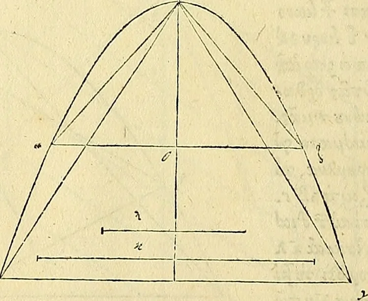 An illustration from Archimedes ta mechri nyn sozomena hapanta. Archimedis Syracusani philosophi ac geometrae excellentissimi opera, quae quidem extant, omnia, multis iam seculis desiderata, atque a quam paucissimis hactenus visa, nuncque primum et Graece et Latine in lucem edita ... Adiecta quoq; sunt Eutocii Ascalonitae in eosdem Archimedis libros commentaria, item Graece et Latine, nunquam antea excusa, 1544, leaf 79