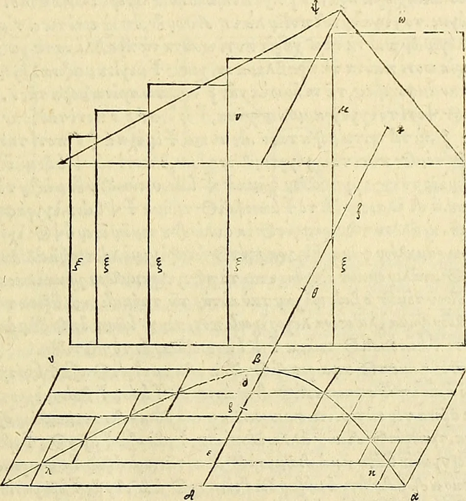 An illustration from Archimedes ta mechri nyn sozomena hapanta. Archimedis Syracusani philosophi ac geometrae excellentissimi opera, quae quidem extant, omnia, multis iam seculis desiderata, atque a quam paucissimis hactenus visa, nuncque primum et Graece et Latine in lucem edita ... Adiecta quoq; sunt Eutocii Ascalonitae in eosdem Archimedis libros commentaria, item Graece et Latine, nunquam antea excusa, 1544, leaf 82