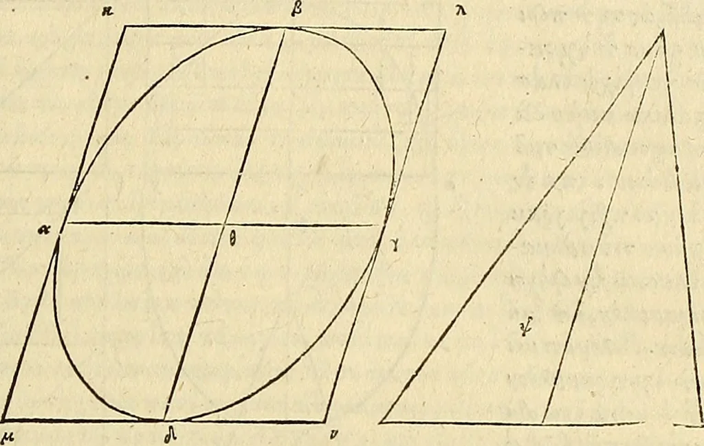 An illustration from Archimedes ta mechri nyn sozomena hapanta. Archimedis Syracusani philosophi ac geometrae excellentissimi opera, quae quidem extant, omnia, multis iam seculis desiderata, atque a quam paucissimis hactenus visa, nuncque primum et Graece et Latine in lucem edita ... Adiecta quoq; sunt Eutocii Ascalonitae in eosdem Archimedis libros commentaria, item Graece et Latine, nunquam antea excusa, 1544, leaf 86