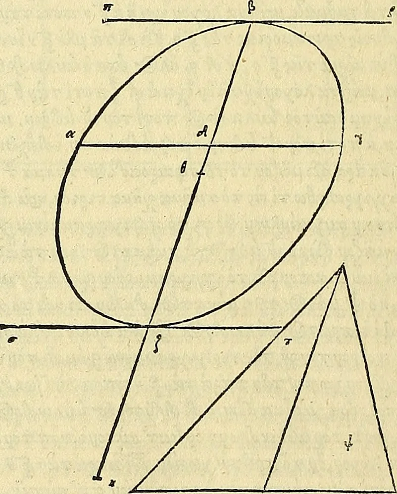 An illustration from Archimedes ta mechri nyn sozomena hapanta. Archimedis Syracusani philosophi ac geometrae excellentissimi opera, quae quidem extant, omnia, multis iam seculis desiderata, atque a quam paucissimis hactenus visa, nuncque primum et Graece et Latine in lucem edita ... Adiecta quoq; sunt Eutocii Ascalonitae in eosdem Archimedis libros commentaria, item Graece et Latine, nunquam antea excusa, 1544, leaf 89