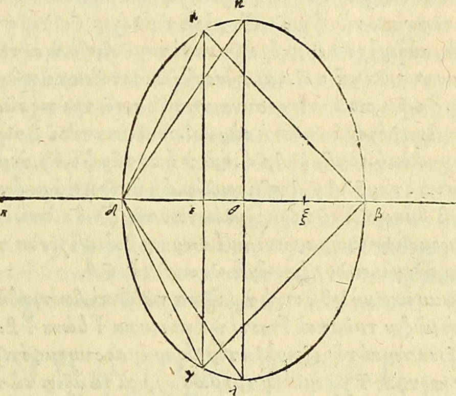 An illustration from Archimedes ta mechri nyn sozomena hapanta. Archimedis Syracusani philosophi ac geometrae excellentissimi opera, quae quidem extant, omnia, multis iam seculis desiderata, atque a quam paucissimis hactenus visa, nuncque primum et Graece et Latine in lucem edita ... Adiecta quoq; sunt Eutocii Ascalonitae in eosdem Archimedis libros commentaria, item Graece et Latine, nunquam antea excusa, 1544, leaf 90