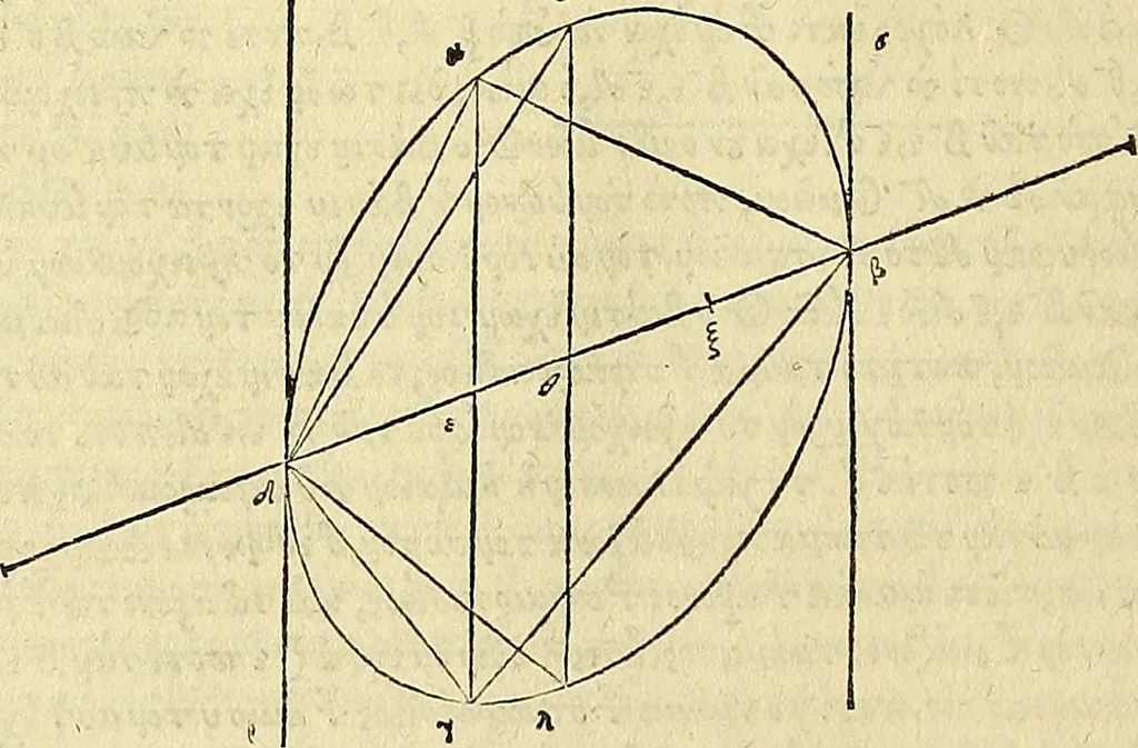 An illustration from Archimedes ta mechri nyn sozomena hapanta. Archimedis Syracusani philosophi ac geometrae excellentissimi opera, quae quidem extant, omnia, multis iam seculis desiderata, atque a quam paucissimis hactenus visa, nuncque primum et Graece et Latine in lucem edita ... Adiecta quoq; sunt Eutocii Ascalonitae in eosdem Archimedis libros commentaria, item Graece et Latine, nunquam antea excusa, 1544, leaf 91