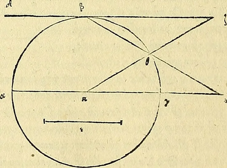 An illustration from Archimedes ta mechri nyn sozomena hapanta. Archimedis Syracusani philosophi ac geometrae excellentissimi opera, quae quidem extant, omnia, multis iam seculis desiderata, atque a quam paucissimis hactenus visa, nuncque primum et Graece et Latine in lucem edita ... Adiecta quoq; sunt Eutocii Ascalonitae in eosdem Archimedis libros commentaria, item Graece et Latine, nunquam antea excusa, 1544, leaf 95