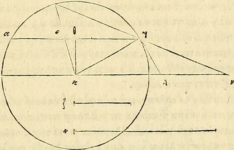 An illustration from Archimedes ta mechri nyn sozomena hapanta. Archimedis Syracusani philosophi ac geometrae excellentissimi opera, quae quidem extant, omnia, multis iam seculis desiderata, atque a quam paucissimis hactenus visa, nuncque primum et Graece et Latine in lucem edita ... Adiecta quoq; sunt Eutocii Ascalonitae in eosdem Archimedis libros commentaria, item Graece et Latine, nunquam antea excusa, 1544, leaf 96