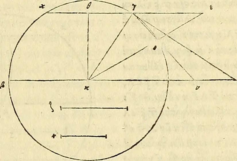 An illustration from Archimedes ta mechri nyn sozomena hapanta. Archimedis Syracusani philosophi ac geometrae excellentissimi opera, quae quidem extant, omnia, multis iam seculis desiderata, atque a quam paucissimis hactenus visa, nuncque primum et Graece et Latine in lucem edita ... Adiecta quoq; sunt Eutocii Ascalonitae in eosdem Archimedis libros commentaria, item Graece et Latine, nunquam antea excusa, 1544, leaf 96