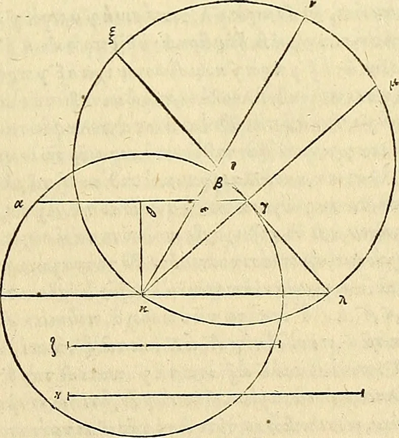 An illustration from Archimedes ta mechri nyn sozomena hapanta. Archimedis Syracusani philosophi ac geometrae excellentissimi opera, quae quidem extant, omnia, multis iam seculis desiderata, atque a quam paucissimis hactenus visa, nuncque primum et Graece et Latine in lucem edita ... Adiecta quoq; sunt Eutocii Ascalonitae in eosdem Archimedis libros commentaria, item Graece et Latine, nunquam antea excusa, 1544, leaf 96