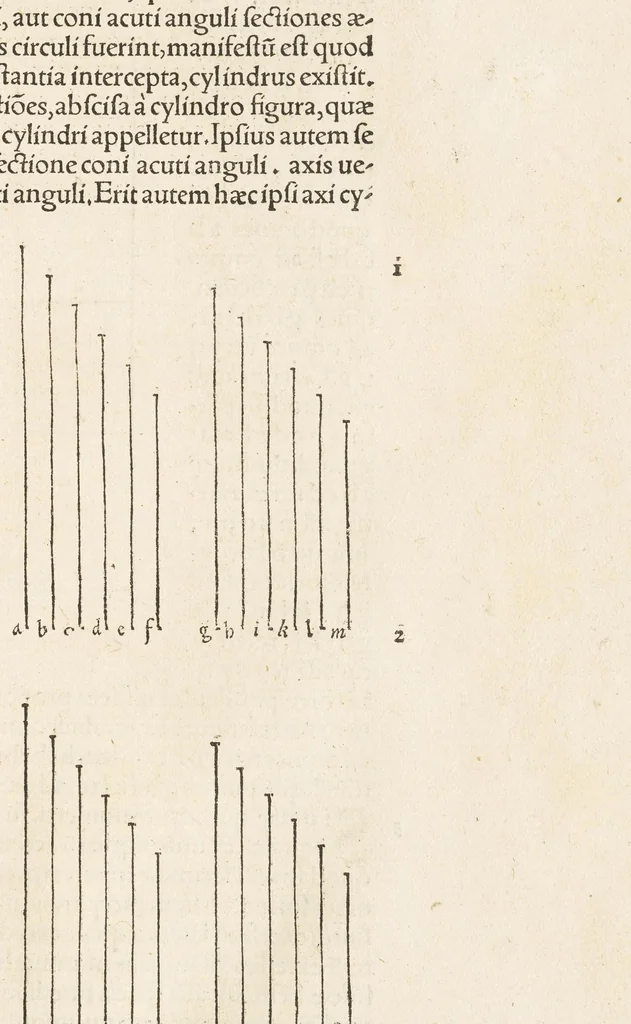 An illustration from Archimēdous tou Syrakousiou, Ta mechri nun sōzomena, hapanta = Archimedis Syracvsani philosophi ac geometrae excellentissimi opera, quæ quidem extant, omnia, multis iam seculis desiderata, atq[ue] à quàm paucissimis hactenus uisa, nuncq́[ue] primùm & Græcè & Latinè in lucem edita : quorum catalogum uersa pagina reperies : adiecta quoq[ue] sunt Evtocii Ascalonitae in eosdem Archimedis libros commentaria, item Graecè & Latinè, nunquam antea excusa, 1544, leaf 299