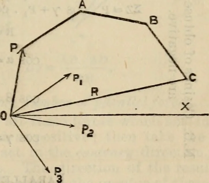 An illustration from The naval architect's and shipbuilder's pocket-book of formulae, rules, and tables and marine engineer's and surveyor's handy book of reference, 1884, leaf 152