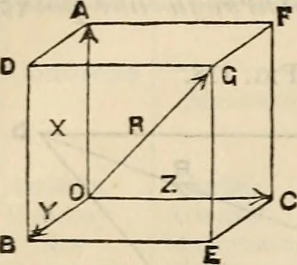 An illustration from The naval architect's and shipbuilder's pocket-book of formulae, rules, and tables and marine engineer's and surveyor's handy book of reference, 1884, leaf 153