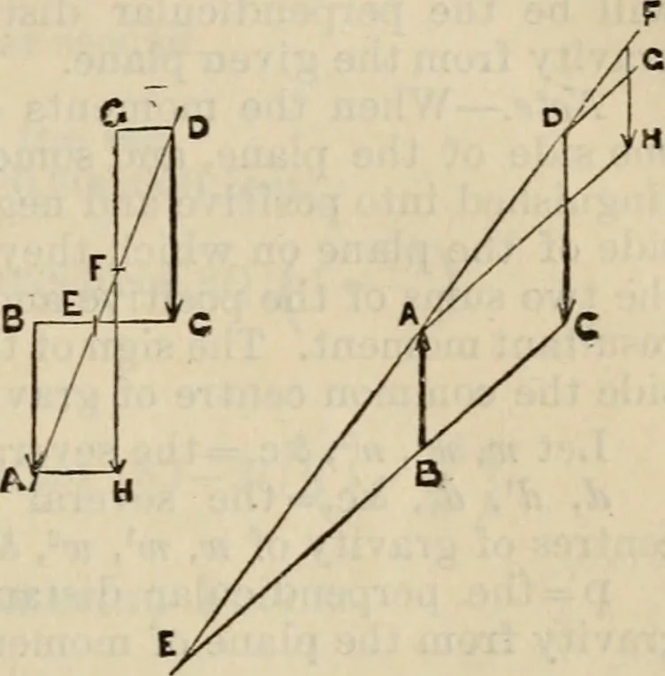 An illustration from The naval architect's and shipbuilder's pocket-book of formulae, rules, and tables and marine engineer's and surveyor's handy book of reference, 1884, leaf 154