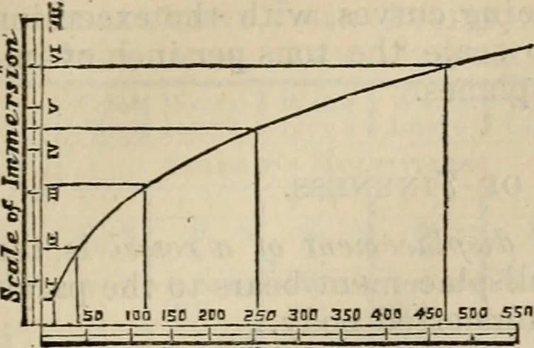 An illustration from The naval architect's and shipbuilder's pocket-book of formulae, rules, and tables and marine engineer's and surveyor's handy book of reference, 1884, leaf 162