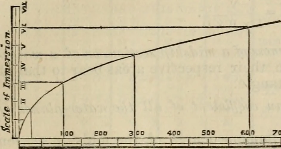 An illustration from The naval architect's and shipbuilder's pocket-book of formulae, rules, and tables and marine engineer's and surveyor's handy book of reference, 1884, leaf 162