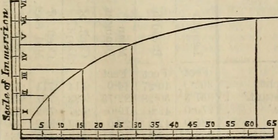 An illustration from The naval architect's and shipbuilder's pocket-book of formulae, rules, and tables and marine engineer's and surveyor's handy book of reference, 1884, leaf 162