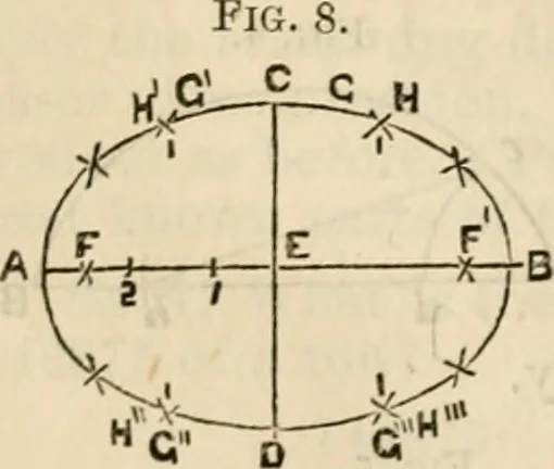 An illustration from The naval architect's and shipbuilder's pocket-book of formulae, rules, and tables and marine engineer's and surveyor's handy book of reference, 1884, leaf 17