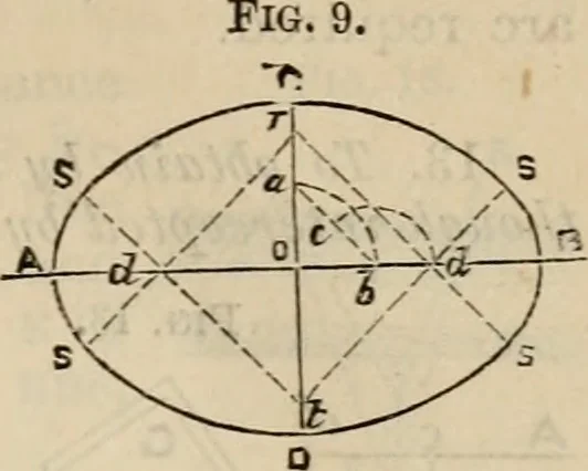 An illustration from The naval architect's and shipbuilder's pocket-book of formulae, rules, and tables and marine engineer's and surveyor's handy book of reference, 1884, leaf 18