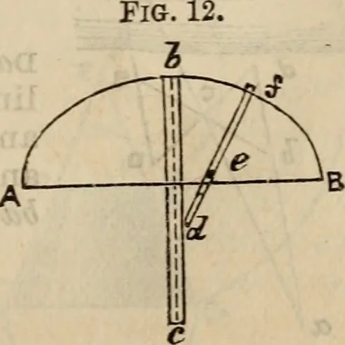 An illustration from The naval architect's and shipbuilder's pocket-book of formulae, rules, and tables and marine engineer's and surveyor's handy book of reference, 1884, leaf 18
