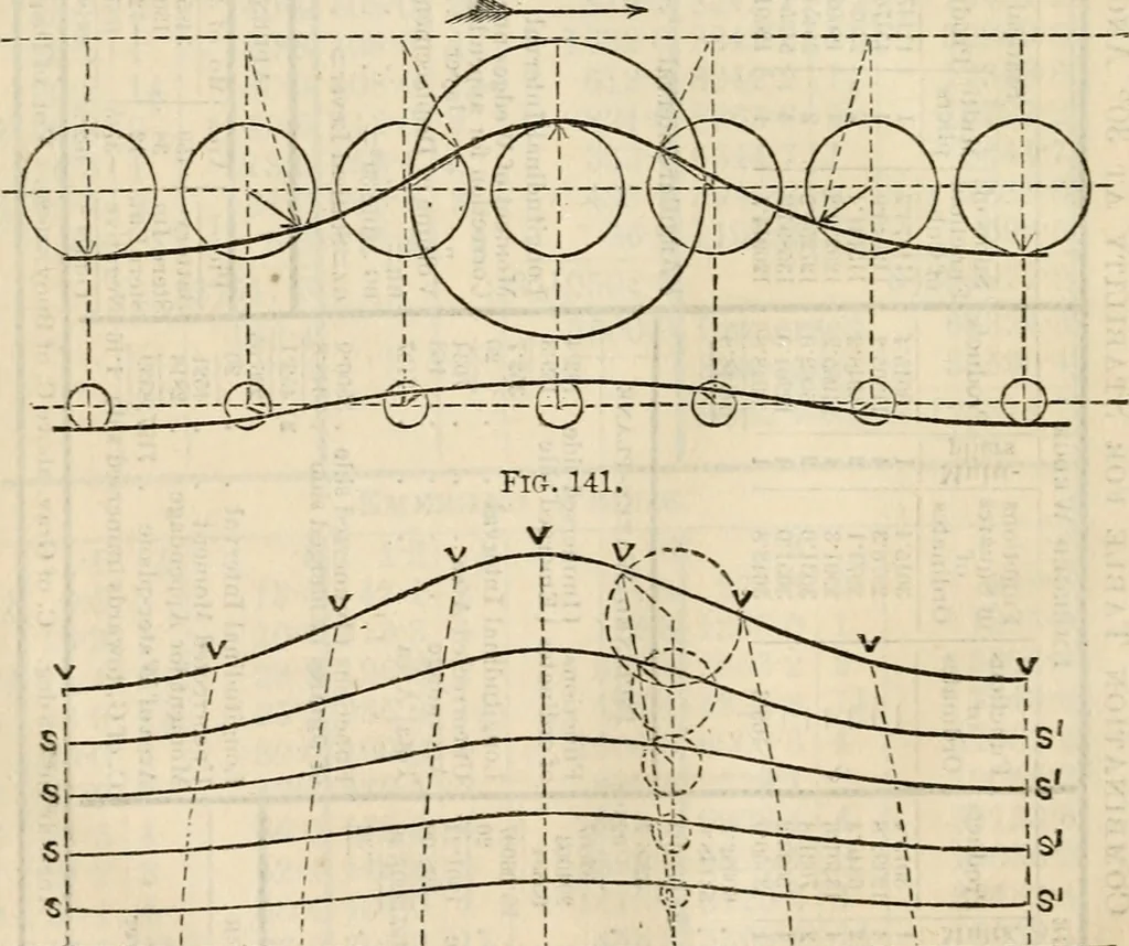 An illustration from The naval architect's and shipbuilder's pocket-book of formulae, rules, and tables and marine engineer's and surveyor's handy book of reference, 1884, leaf 187