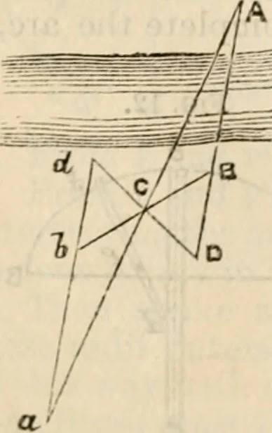 An illustration from The naval architect's and shipbuilder's pocket-book of formulae, rules, and tables and marine engineer's and surveyor's handy book of reference, 1884, leaf 19