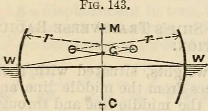 An illustration from The naval architect's and shipbuilder's pocket-book of formulae, rules, and tables and marine engineer's and surveyor's handy book of reference, 1884, leaf 193