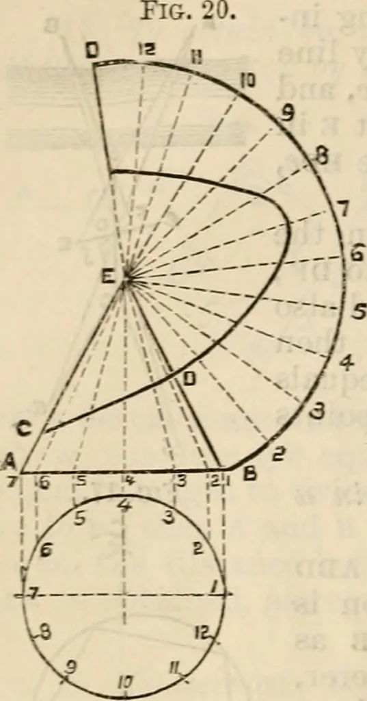 An illustration from The naval architect's and shipbuilder's pocket-book of formulae, rules, and tables and marine engineer's and surveyor's handy book of reference, 1884, leaf 21
