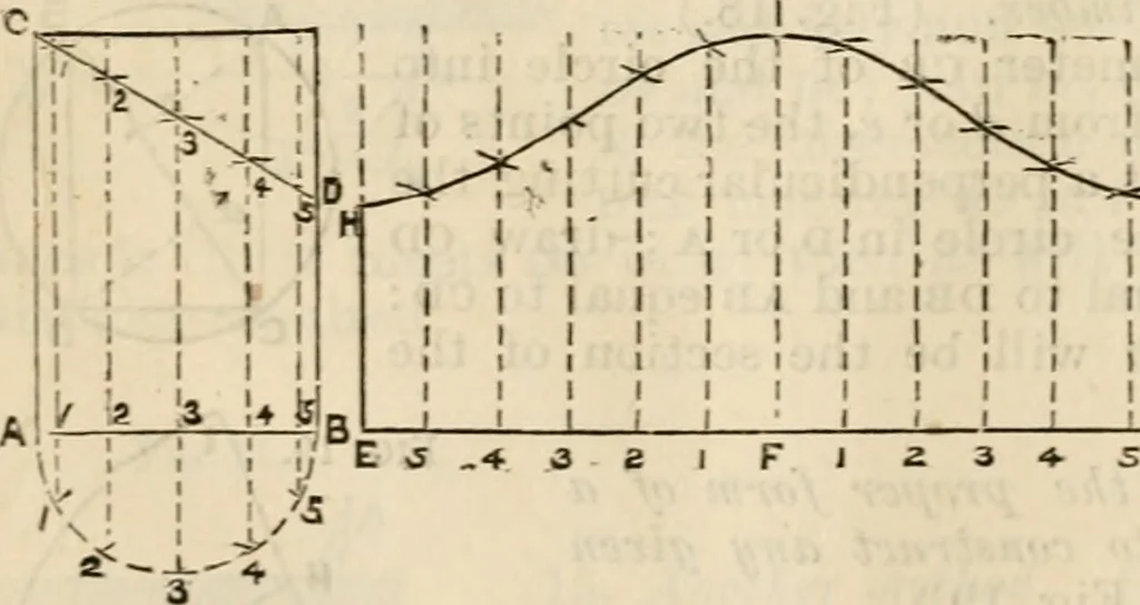 An illustration from The naval architect's and shipbuilder's pocket-book of formulae, rules, and tables and marine engineer's and surveyor's handy book of reference, 1884, leaf 21