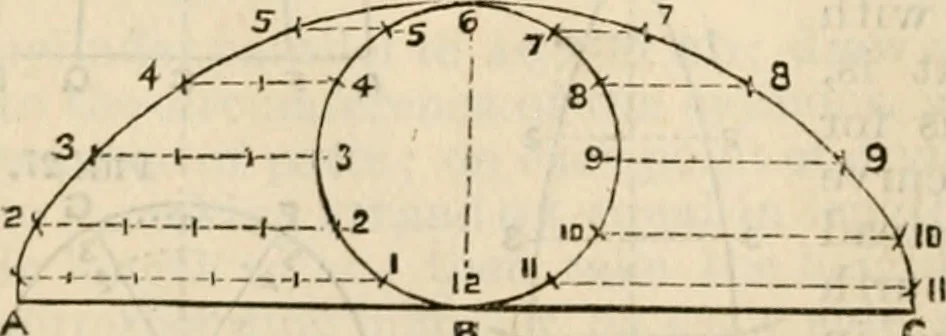 An illustration from The naval architect's and shipbuilder's pocket-book of formulae, rules, and tables and marine engineer's and surveyor's handy book of reference, 1884, leaf 23