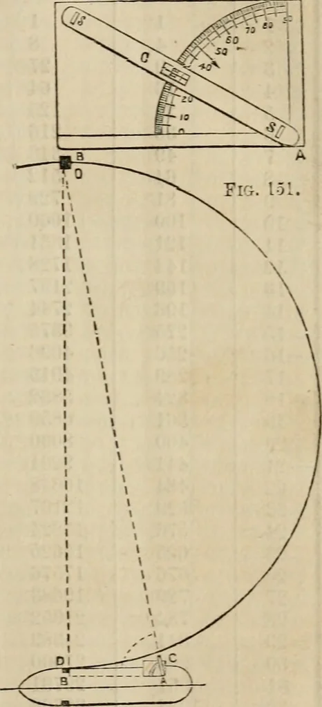 An illustration from The naval architect's and shipbuilder's pocket-book of formulae, rules, and tables and marine engineer's and surveyor's handy book of reference, 1884, leaf 230