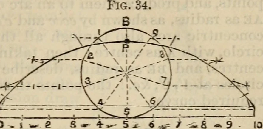 An illustration from The naval architect's and shipbuilder's pocket-book of formulae, rules, and tables and marine engineer's and surveyor's handy book of reference, 1884, leaf 24