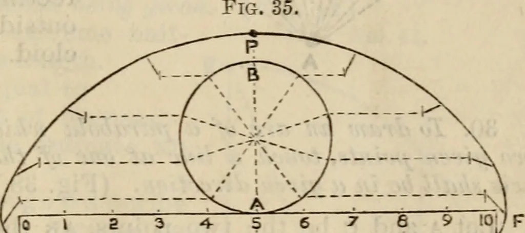 An illustration from The naval architect's and shipbuilder's pocket-book of formulae, rules, and tables and marine engineer's and surveyor's handy book of reference, 1884, leaf 24