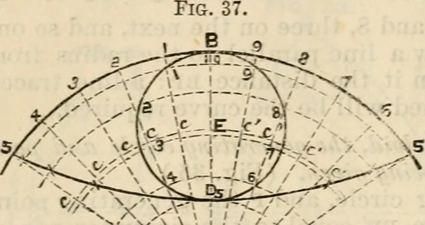 An illustration from The naval architect's and shipbuilder's pocket-book of formulae, rules, and tables and marine engineer's and surveyor's handy book of reference, 1884, leaf 25