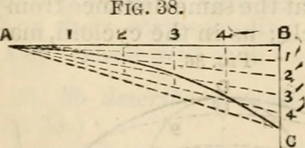 An illustration from The naval architect's and shipbuilder's pocket-book of formulae, rules, and tables and marine engineer's and surveyor's handy book of reference, 1884, leaf 25
